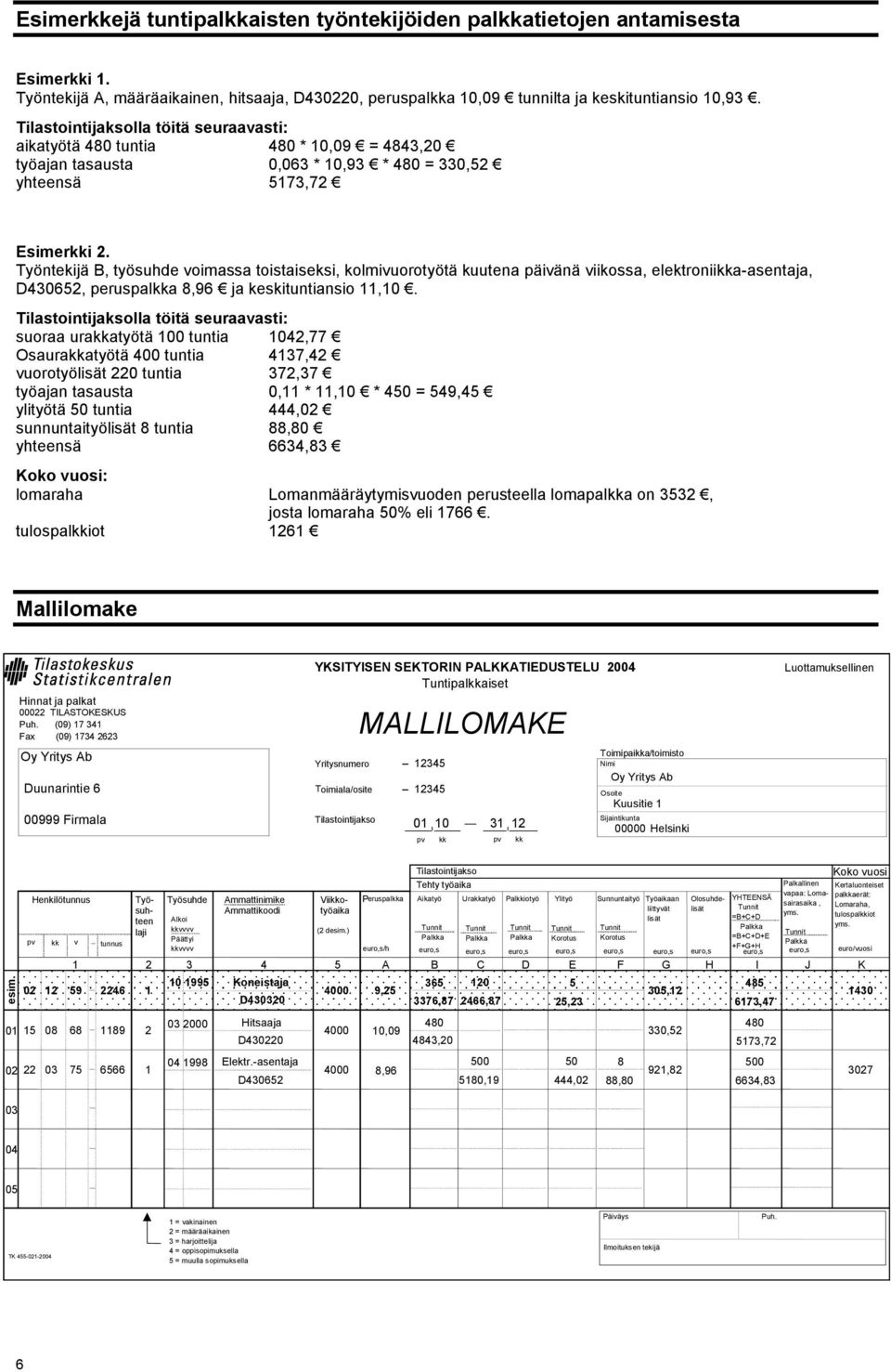 Työntekijä B, työsuhde voimassa toistaiseksi, kolmivuorotyötä kuutena päivänä viikossa, elektroniikka-asentaja, D430652, peruspalkka 8,96 ja keskituntiansio 11,10.