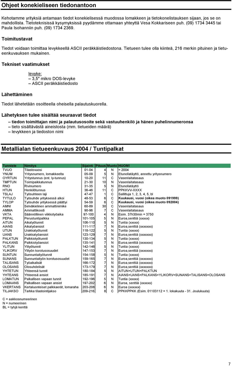 Toimitustavat Tiedot voidaan toimittaa levykkeellä ASCII peräkkäistiedostona. Tietueen tulee olla kiinteä, 216 merkin pituinen ja tietueenkuvauksen mukainen.