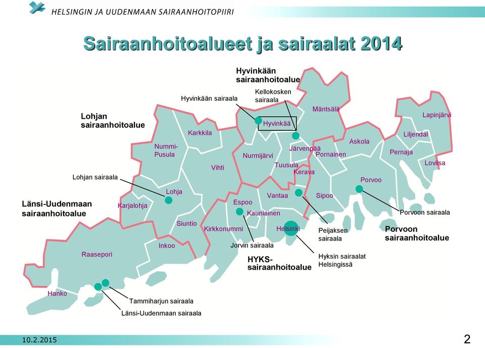 Kerava Espoo Kirkkonummi Hyvinkään sairaanhoitoalue Vantaa Kauniainen Helsinki HYKSsairaanhoitoalue Sipoo Peijaksen sairaala Askola Hyksin sairaalat