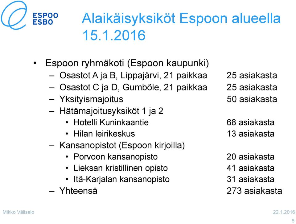 Gumböle, 21 paikkaa 25 asiakasta Yksityismajoitus 50 asiakasta Hätämajoitusyksiköt 1 ja 2 Hotelli Kuninkaantie 68