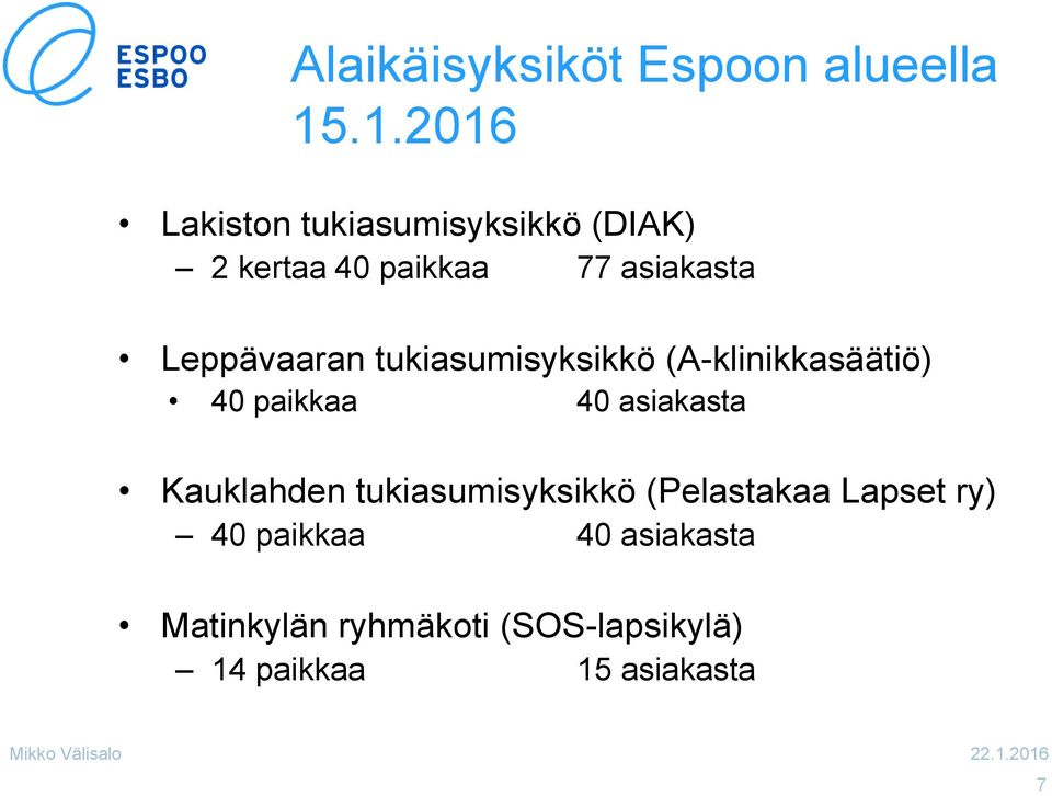 Leppävaaran tukiasumisyksikkö (A-klinikkasäätiö) 40 paikkaa 40 asiakasta