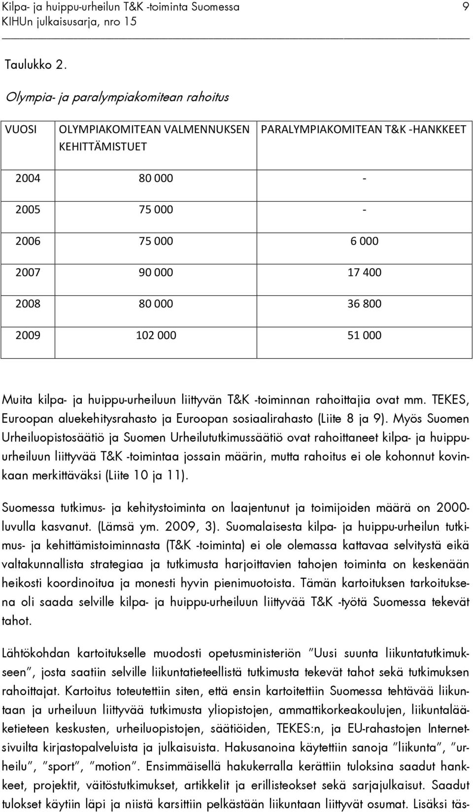 800 2009 102 000 51 000 Muita kilpa- ja huippu-urheiluun liittyvän T&K -toiminnan rahoittajia ovat mm. TEKES, Euroopan aluekehitysrahasto ja Euroopan sosiaalirahasto (Liite 8 ja 9).