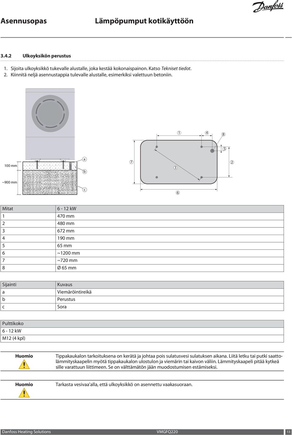 1 4 8 5 100 mm a b 7 3 2 ~900 mm c 6 Mitat 6-12 kw 1 470 mm 2 480 mm 3 672 mm 4 190 mm 5 65 mm 6 ~1200 mm 7 ~720 mm 8 Ø 65 mm Sijainti a b c Kuvaus Viemäröintireikä Perustus Sora Pulttikoko 6-12 kw