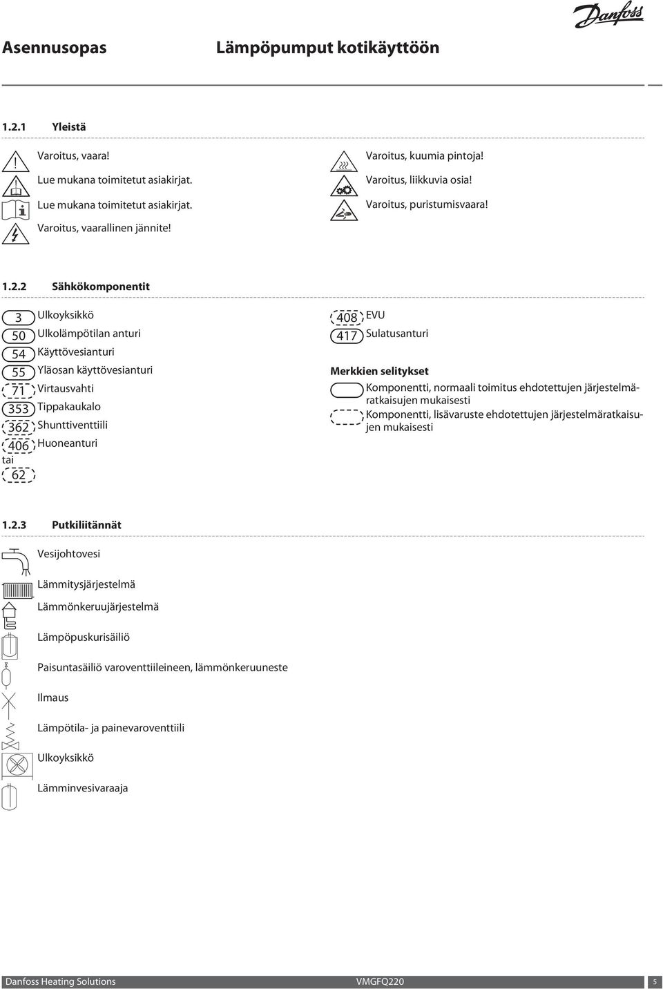 2 Sähkökomponentit 3 Ulkoyksikkö 50 Ulkolämpötilan anturi 54 Käyttövesianturi 55 Yläosan käyttövesianturi 71 Virtausvahti 353 Tippakaukalo 362 Shunttiventtiili 406 Huoneanturi tai 62 408 EVU 417