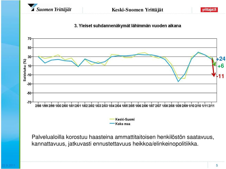 saatavuus, kannattavuus, jatkuvasti