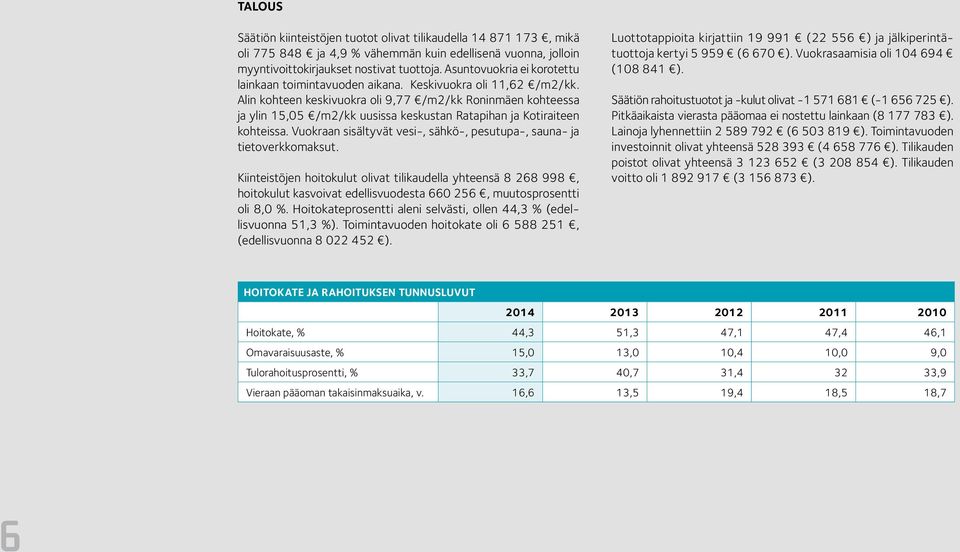 Alin kohteen keskivuokra oli 9,77 /m2/kk Roninmäen kohteessa ja ylin 15,05 /m2/kk uusissa keskustan Ratapihan ja Kotiraiteen kohteissa.