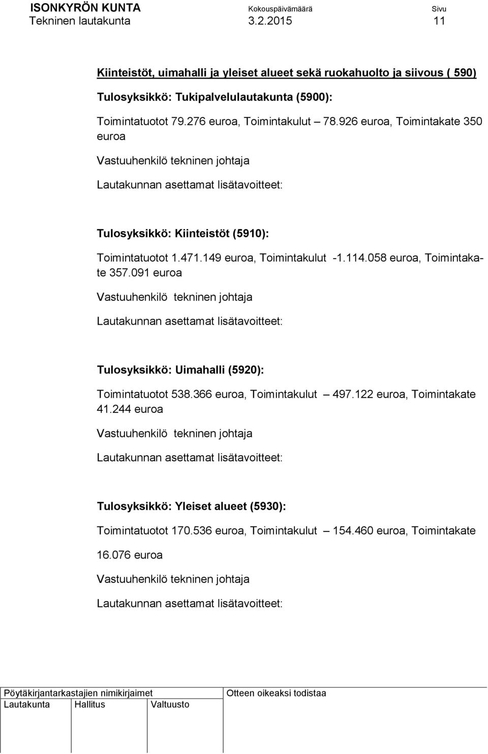 276 euroa, Toimintakulut 78.926 euroa, Toimintakate 350 euroa Tulosyksikkö: Kiinteistöt (5910): Toimintatuotot 1.471.149 euroa, Toimintakulut -1.114.