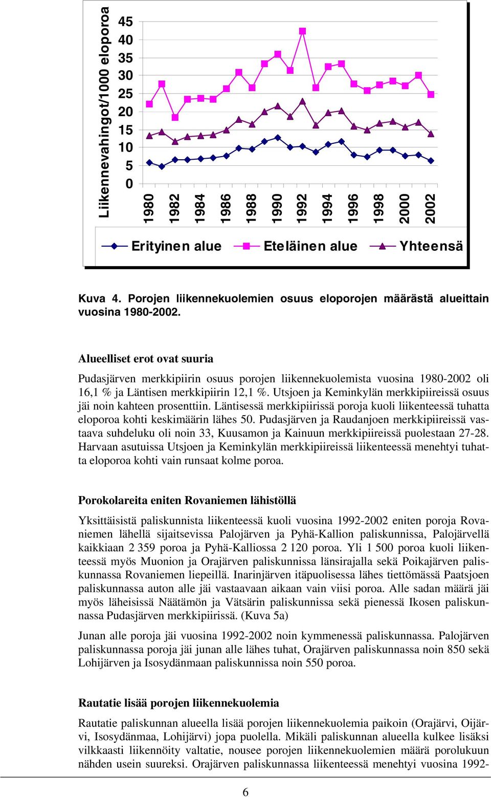 Alueelliset erot ovat suuria Pudasjärven merkkipiirin osuus porojen liikennekuolemista vuosina 1980-2002 oli 16,1 % ja Läntisen merkkipiirin 12,1 %.