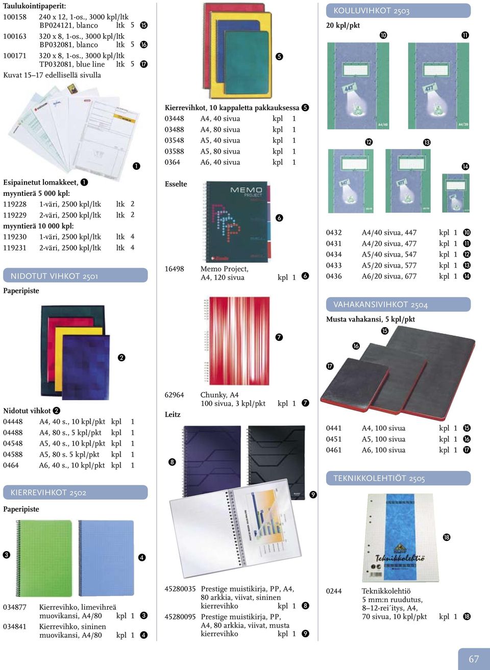 03588 A5, 80 sivua kpl 1 0364 A6, 40 sivua kpl 1 L M N Esipainetut lomakkeet, 1 myyntierä 5 000 kpl: 1198 1-väri, 500 kpl/ltk ltk 1199 -väri, 500 kpl/ltk ltk myyntierä 10 000 kpl: 11930 1-väri, 500