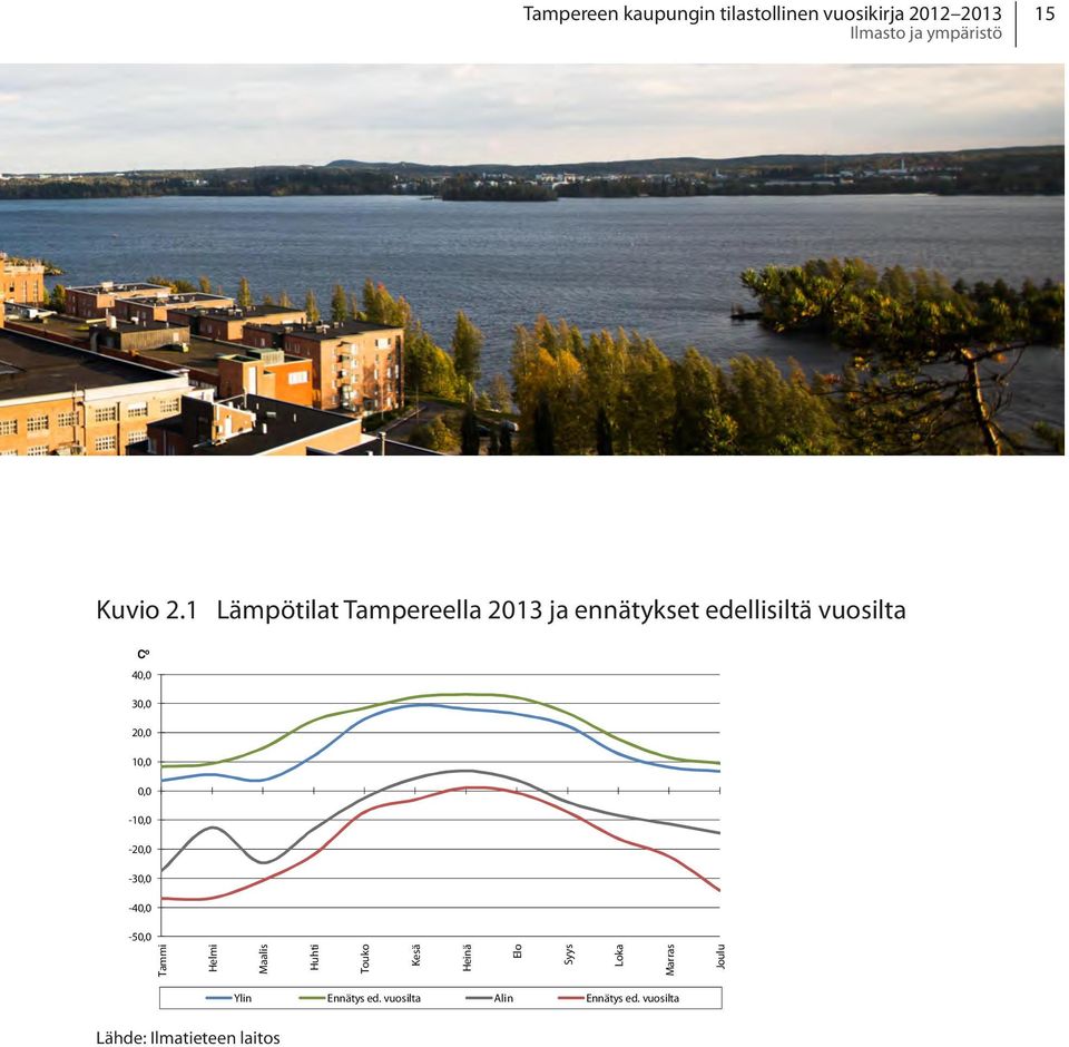 1 Lämpötilat Tampereella 2013 ja ennätykset edellisiltä vuosilta edellisiltä vuosilta C o 40,0 30,0 20,0