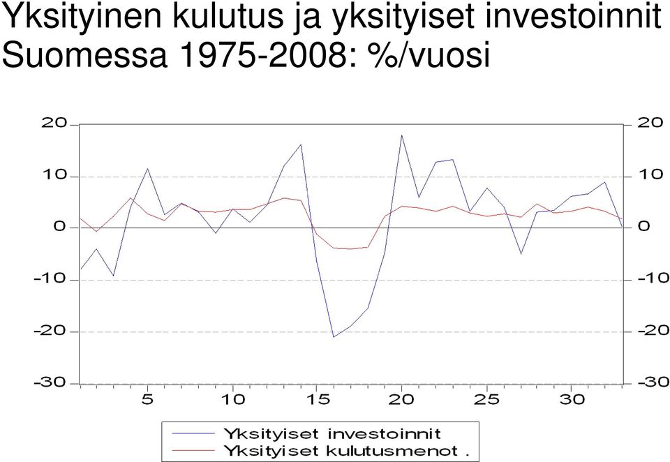 investoinnit