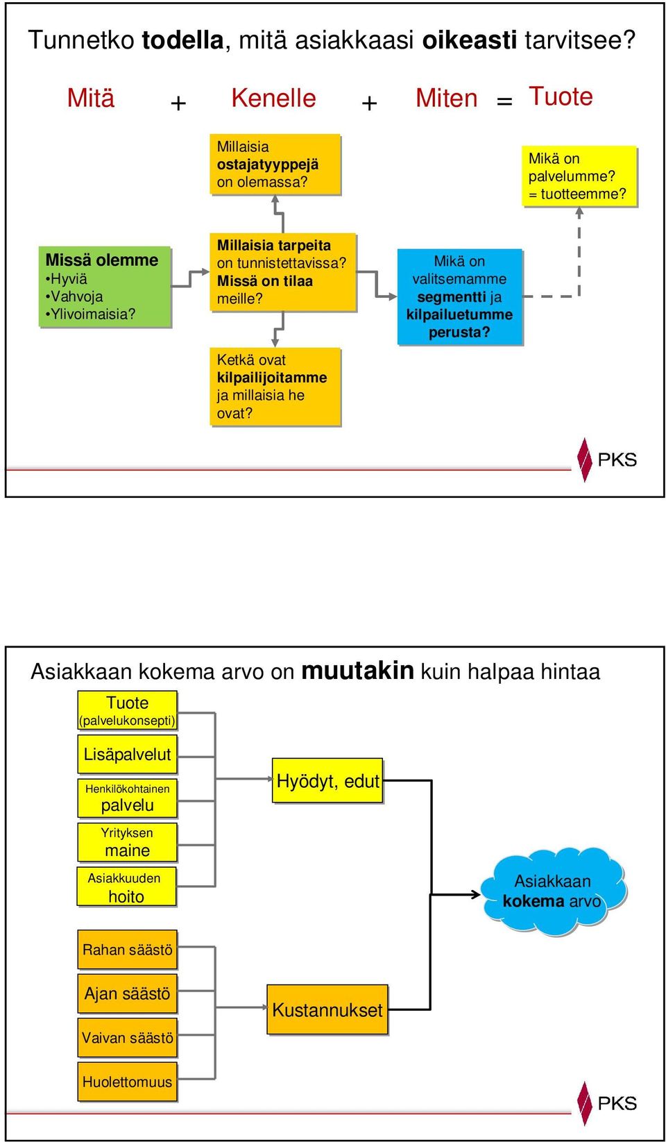 Ketkä ovat kilpailijoitamme ja millaisia he ovat? Mikä on valitsemamme segmentti ja kilpailuetumme perusta?