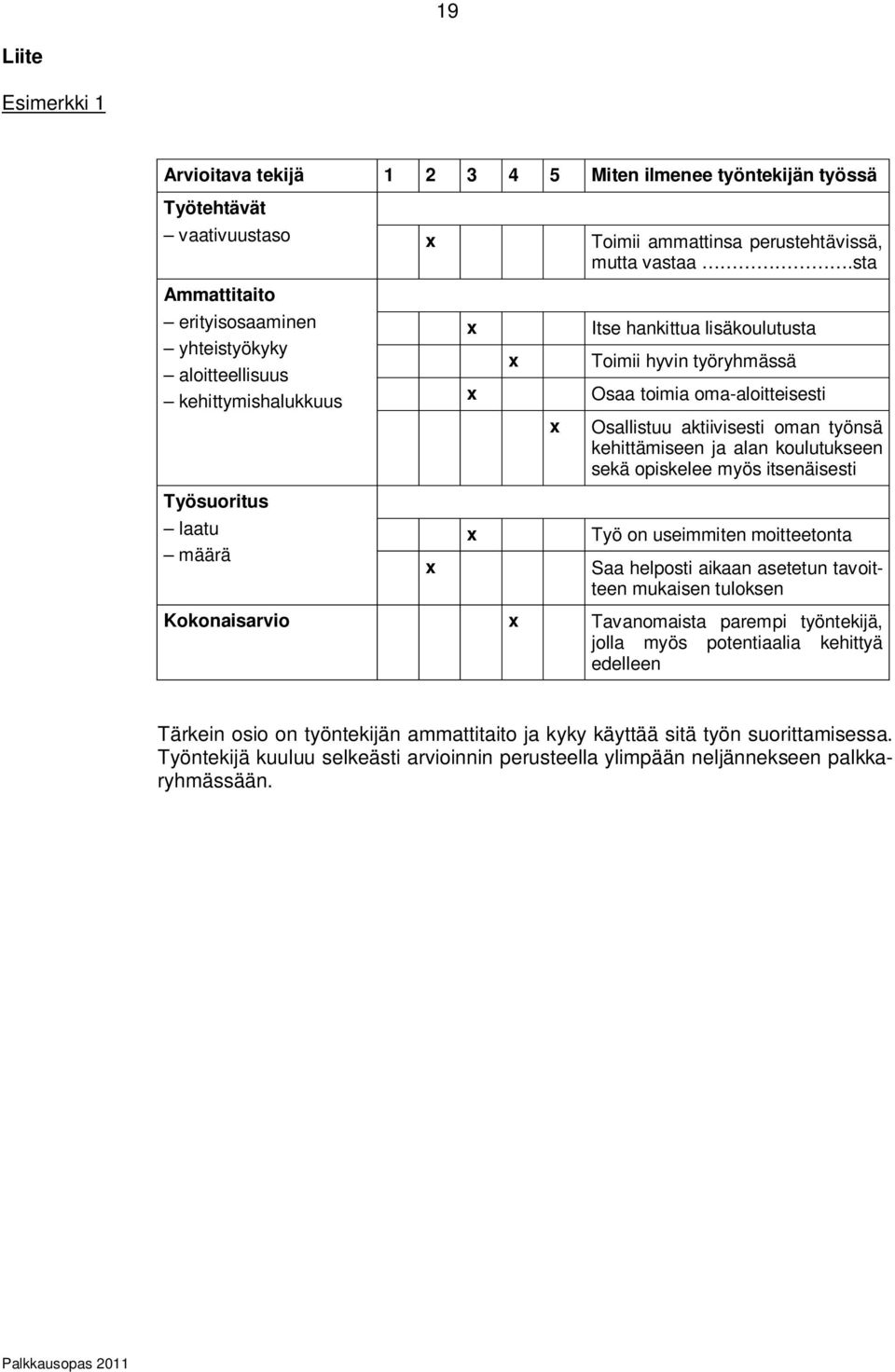 aktiivisesti oman työnsä kehittämiseen ja alan koulutukseen sekä opiskelee myös itsenäisesti Työsuoritus laatu määrä x x Työ on useimmiten moitteetonta Saa helposti aikaan asetetun tavoitteen