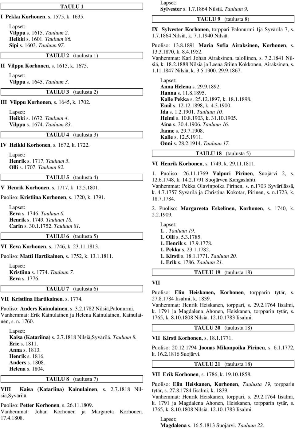 Tauluun 5. Olli s. 1707. Tauluun 82. TAULU 5 (taulusta 4) V Henrik Korhonen, s. 1717, k. 12.5.1801. Puoliso: Kristiina Korhonen, s. 1720, k. 1791. Eeva s. 1746. Tauluun 6. Henrik s. 1749. Tauluun 18.