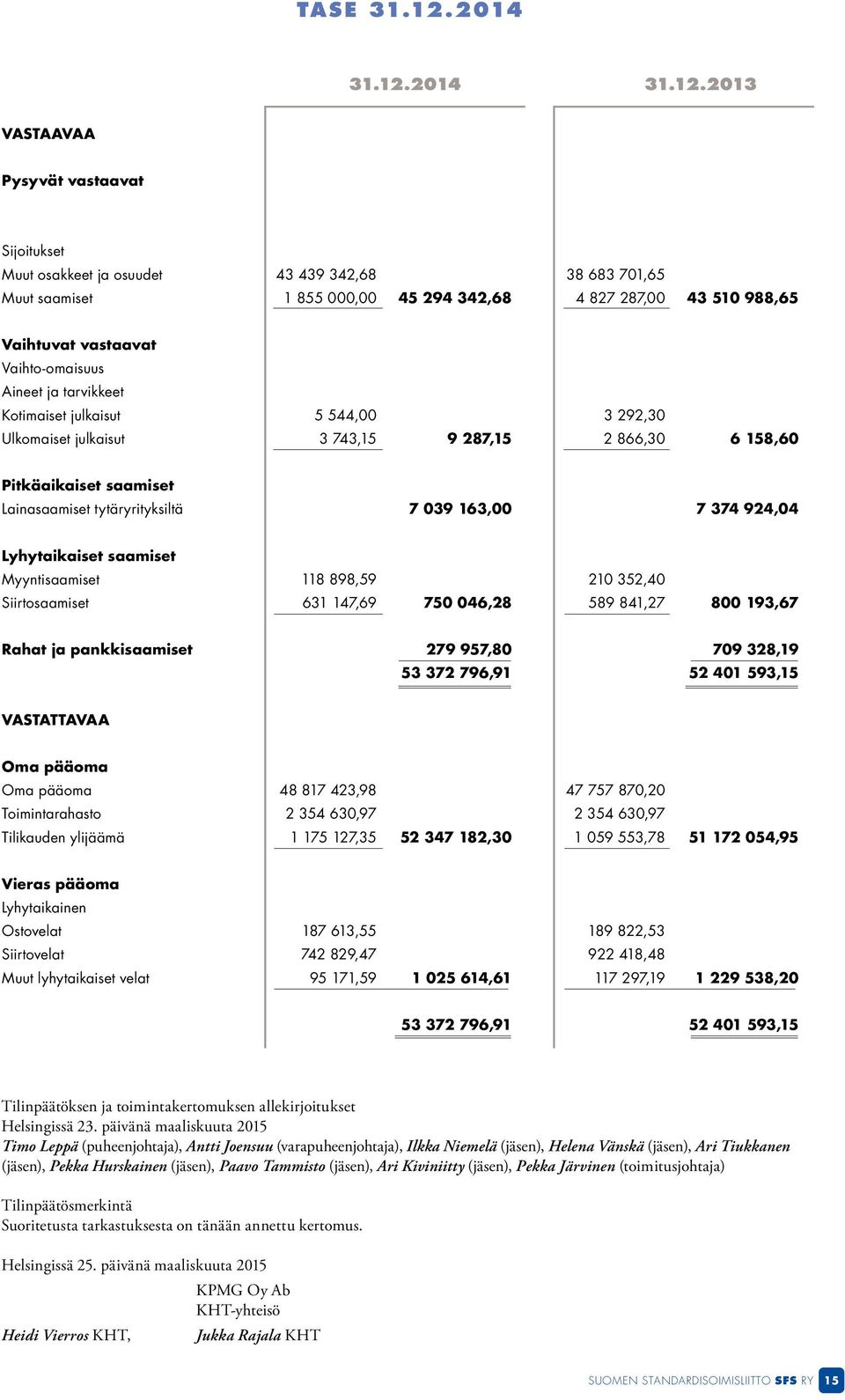 2013 VASTAAVAA Pysyvät vastaavat Sijoitukset Muut osakkeet ja osuudet 43 439 342,68 38 683 701,65 Muut saamiset 1 855 000,00 45 294 342,68 4 827 287,00 43 510 988,65 Vaihtuvat vastaavat