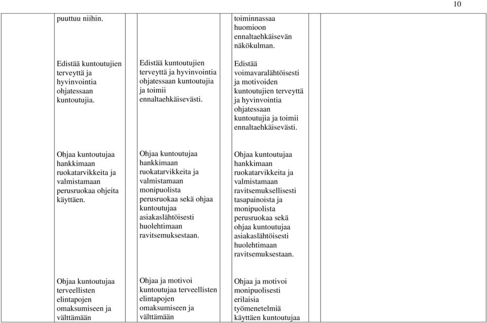 Ohjaa kuntoutujaa hankkimaan ruokatarvikkeita ja valmistamaan perusruokaa ohjeita käyttäen.