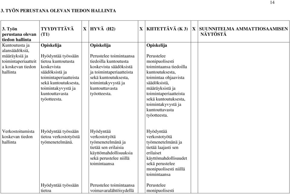 säädöksistä ja toimintaperiaatteista sekä kuntoutuksesta, toimintakyvystä ja kuntouttavasta työotteesta.