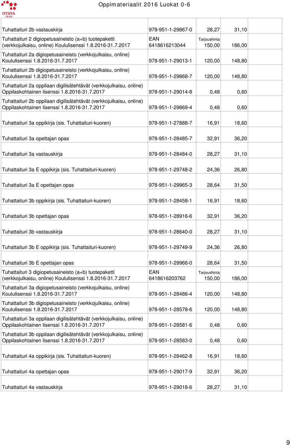 8.2016-31.7.2017 978-951-1-29014-8 0,48 0,60 Tuhattaituri 2b oppilaan digilisätehtävät (verkkojulkaisu, online) Oppilaskohtainen lisenssi 1.8.2016-31.7.2017 978-951-1-29869-4 0,48 0,60 Tuhattaituri 3a oppikirja (sis.