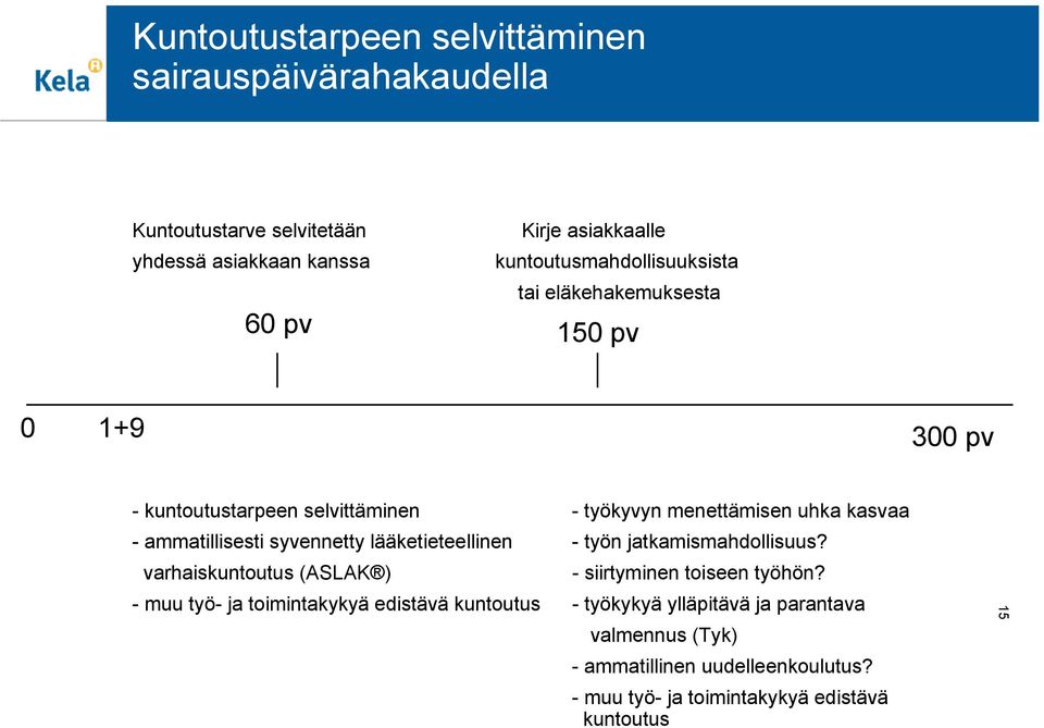 ammatillisesti syvennetty lääketieteellinen - työn jatkamismahdollisuus? varhaiskuntoutus (ASLAK ) - siirtyminen toiseen työhön?