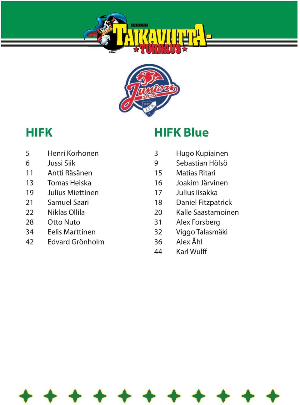 Hugo Kupiainen 9 Sebastian Hölsö 15 Matias Ritari 16 Joakim Järvinen 17 Julius Iisakka 18