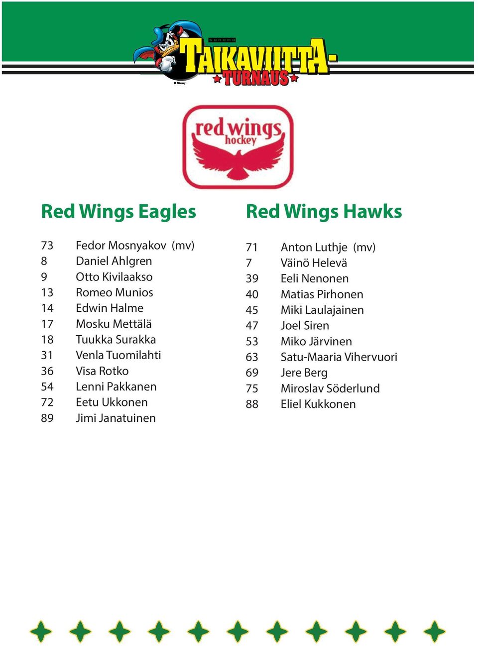 Janatuinen Red Wings Hawks 71 Anton Luthje (mv) 7 Väinö Helevä 39 Eeli Nenonen 40 Matias Pirhonen 45 Miki