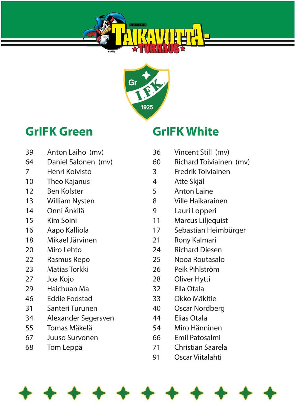 Still (mv) 60 Richard Toiviainen (mv) 3 Fredrik Toiviainen 4 Atte Skjäl 5 Anton Laine 8 Ville Haikarainen 9 Lauri Lopperi 11 Marcus Liljequist 17 Sebastian Heimbürger 21 Rony Kalmari 24 Richard