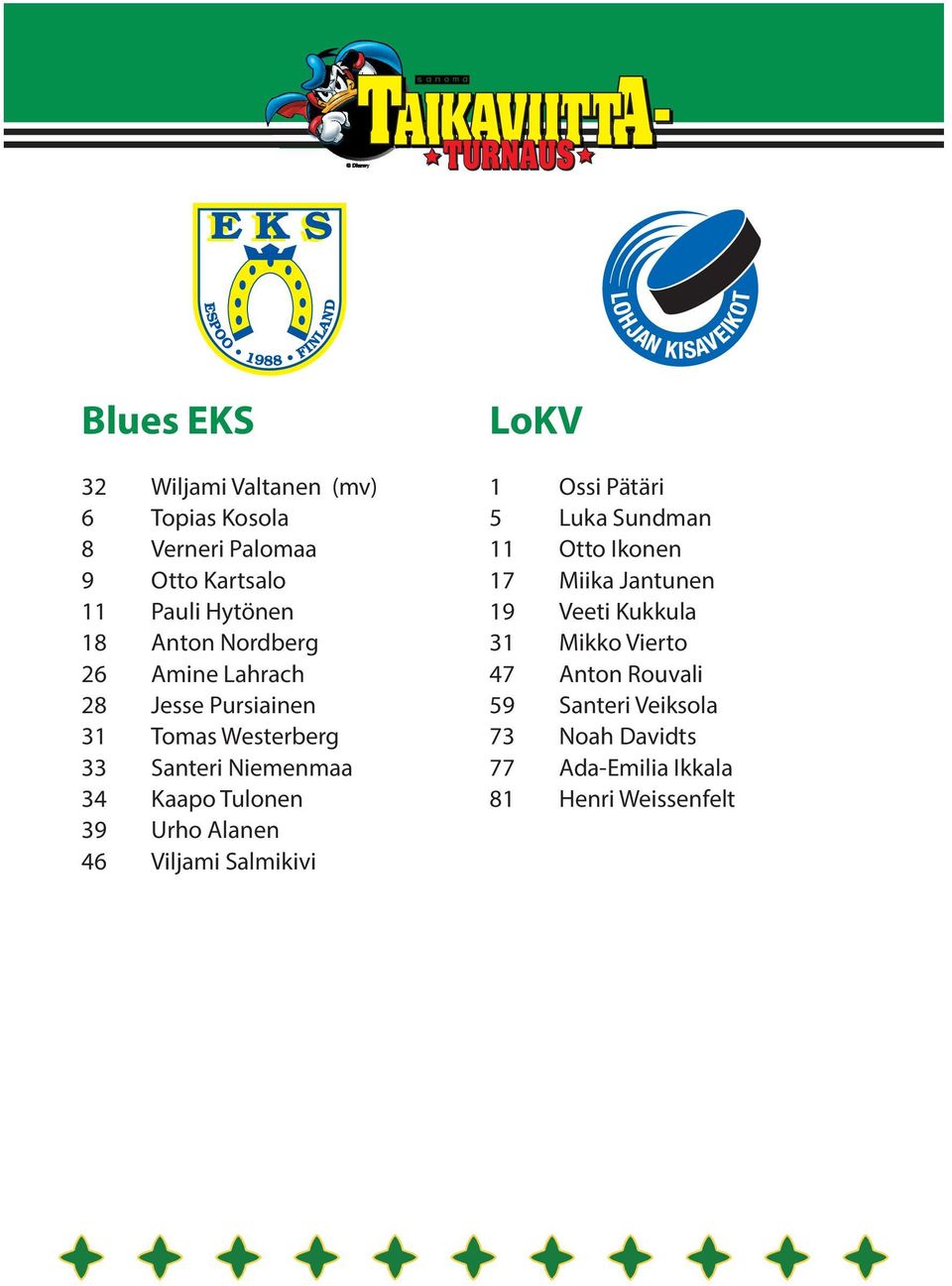 Alanen 46 Viljami Salmikivi LoKV 1 Ossi Pätäri 5 Luka Sundman 11 Otto Ikonen 17 Miika Jantunen 19 Veeti Kukkula