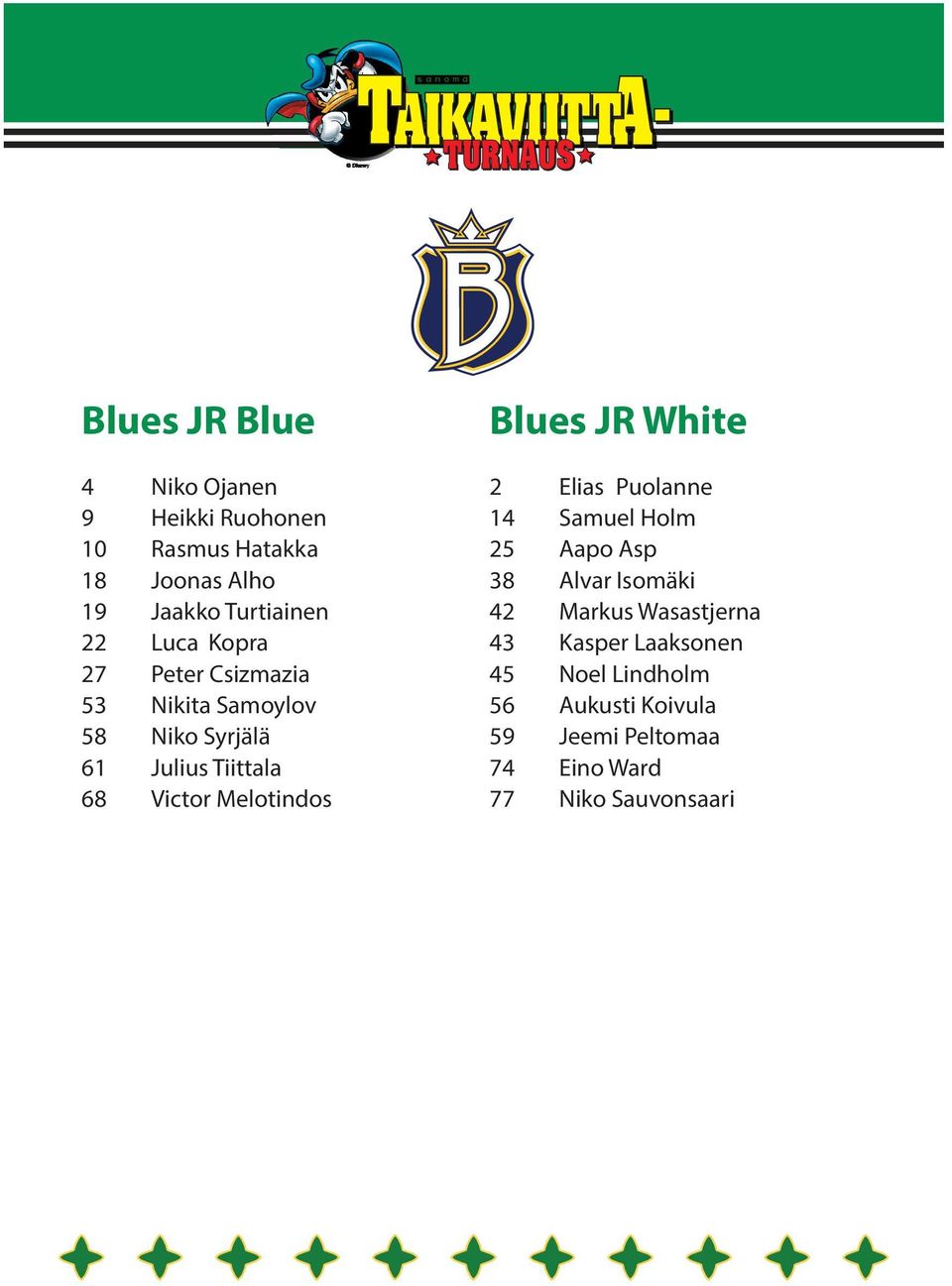 Melotindos Blues JR White 2 Elias Puolanne 14 Samuel Holm 25 Aapo Asp 38 Alvar Isomäki 42 Markus