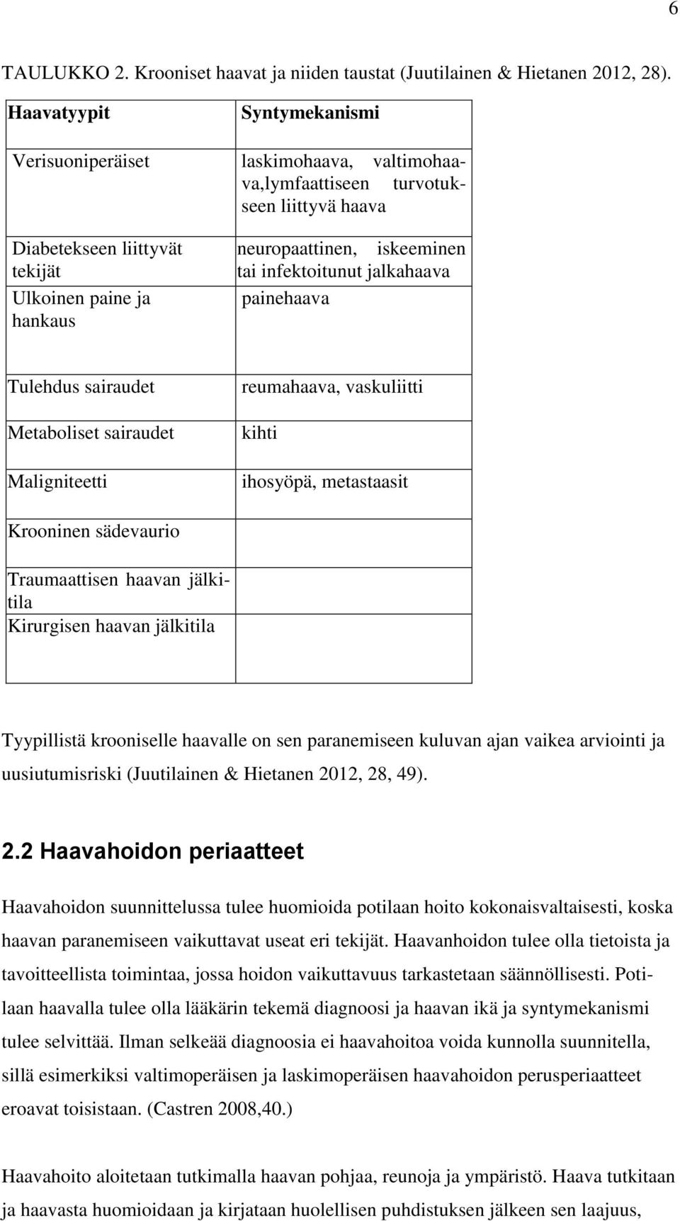 tai infektoitunut jalkahaava painehaava Tulehdus sairaudet Metaboliset sairaudet Maligniteetti reumahaava, vaskuliitti kihti ihosyöpä, metastaasit Krooninen sädevaurio Traumaattisen haavan jälkitila