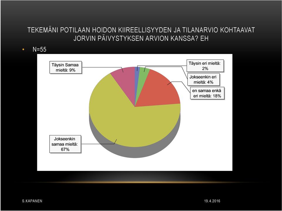 PÄIVYSTYKSEN ARVION KANSSA?