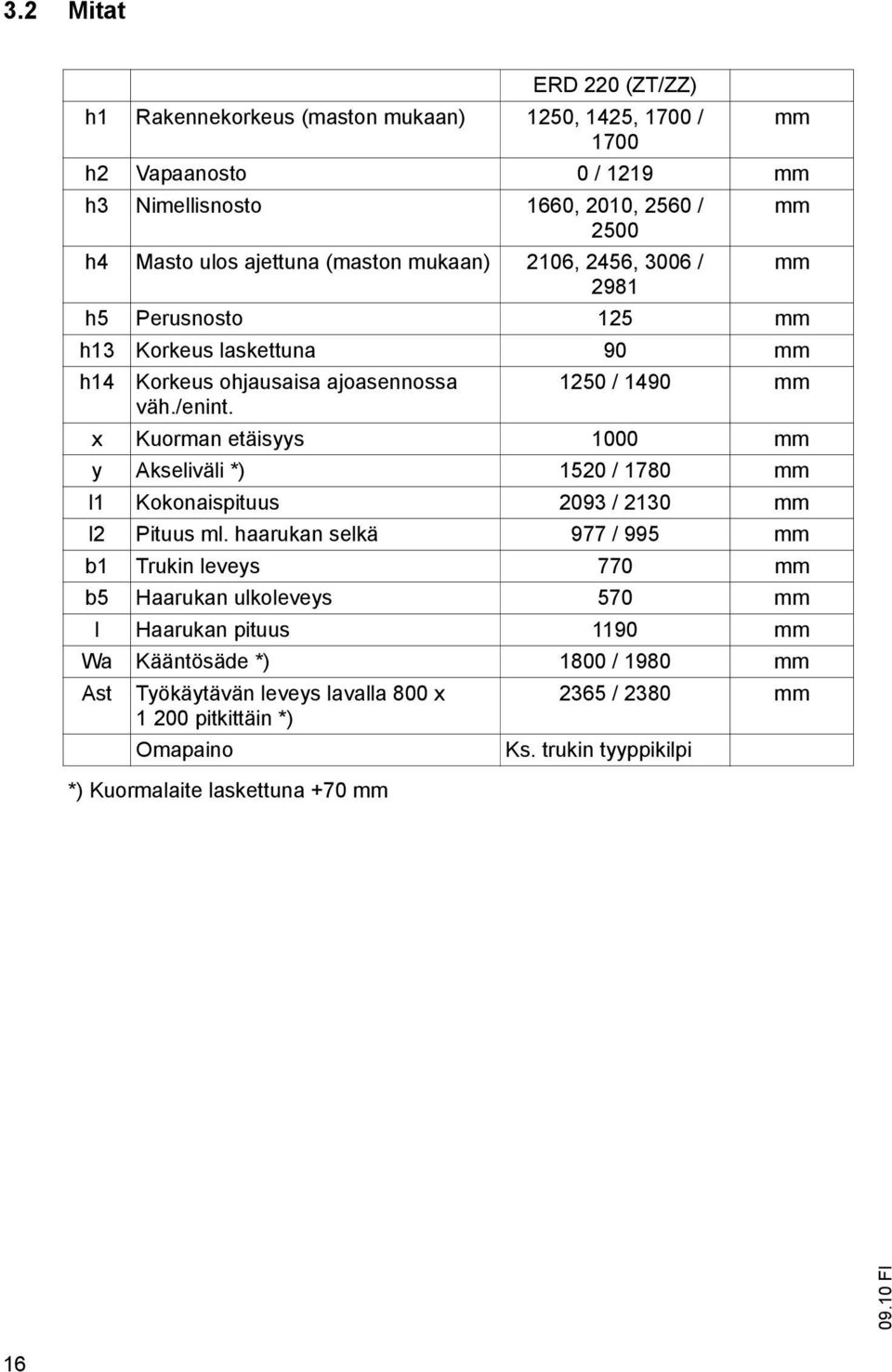 x Kuorman etäisyys 1000 mm y Akseliväli *) 1520 / 1780 mm l1 Kokonaispituus 2093 / 2130 mm l2 Pituus ml.