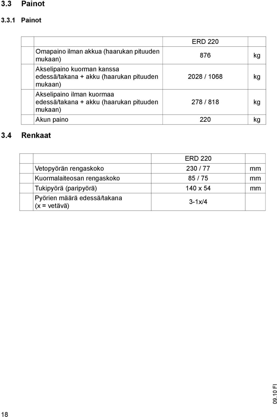 + akku (haarukan pituuden 2028 / 1068 kg mukaan) Akselipaino ilman kuormaa edessä/takana + akku (haarukan pituuden