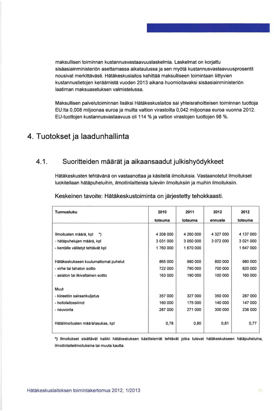 Maksullisen palvelutoiminnan lisäksi Hätäkeskuslaitos sai yhteisrahoitteisen toiminnan tuottoja EU:lta 0,008 miljoonaa euroa ja muilta valtion virastoilta 0,042 miljoonaa euroa vuonna 2012.