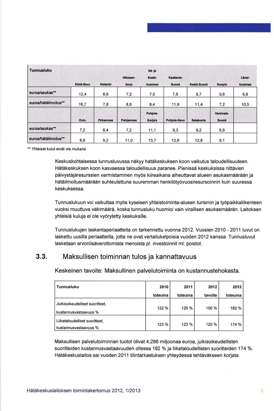 12,9 12,8 9,1 ** Yhteiset kulut eivä! ole mukana Keskuskohtaisessa tunnusluvussa näkyy hätäkeskuksen koon vaikutus taloudellisuuteen. Hätäkeskuksen koon kasvaessa taloudellisuus paranee.