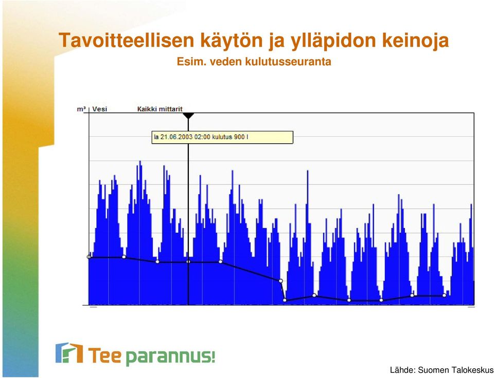 Esim. veden