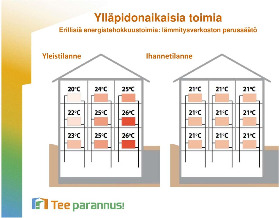 energiatehokkuustoimia: