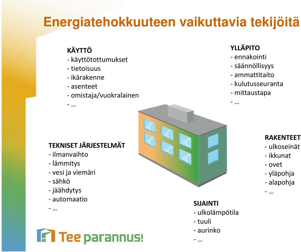 kulutusseuranta mittaustapa TEKNISET JÄRJESTELMÄT ilmanvaihto lämmitys vesi ja viemäri sähkö