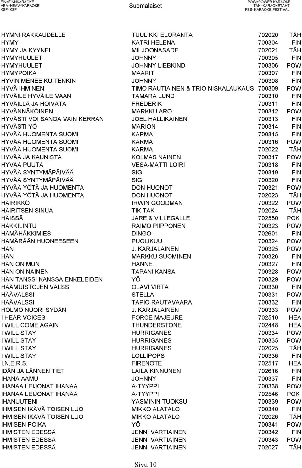 HYVÄNNÄKÖINEN MARKKU ARO 700312 POW HYVÄSTI VOI SANOA VAIN KERRAN JOEL HALLIKAINEN 700313 FIN HYVÄSTI YÖ MARION 700314 FIN HYVÄÄ HUOMENTA SUOMI KARMA 700315 FIN HYVÄÄ HUOMENTA SUOMI KARMA 700316 POW