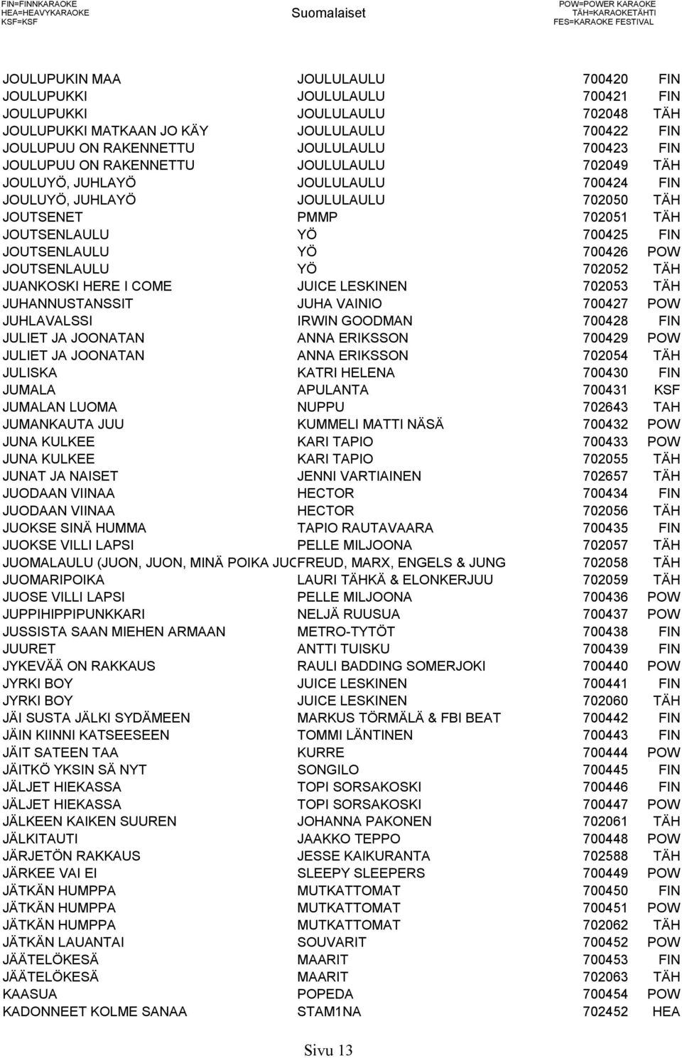 POW JOUTSENLAULU YÖ 702052 TÄH JUANKOSKI HERE I COME JUICE LESKINEN 702053 TÄH JUHANNUSTANSSIT JUHA VAINIO 700427 POW JUHLAVALSSI IRWIN GOODMAN 700428 FIN JULIET JA JOONATAN ANNA ERIKSSON 700429 POW