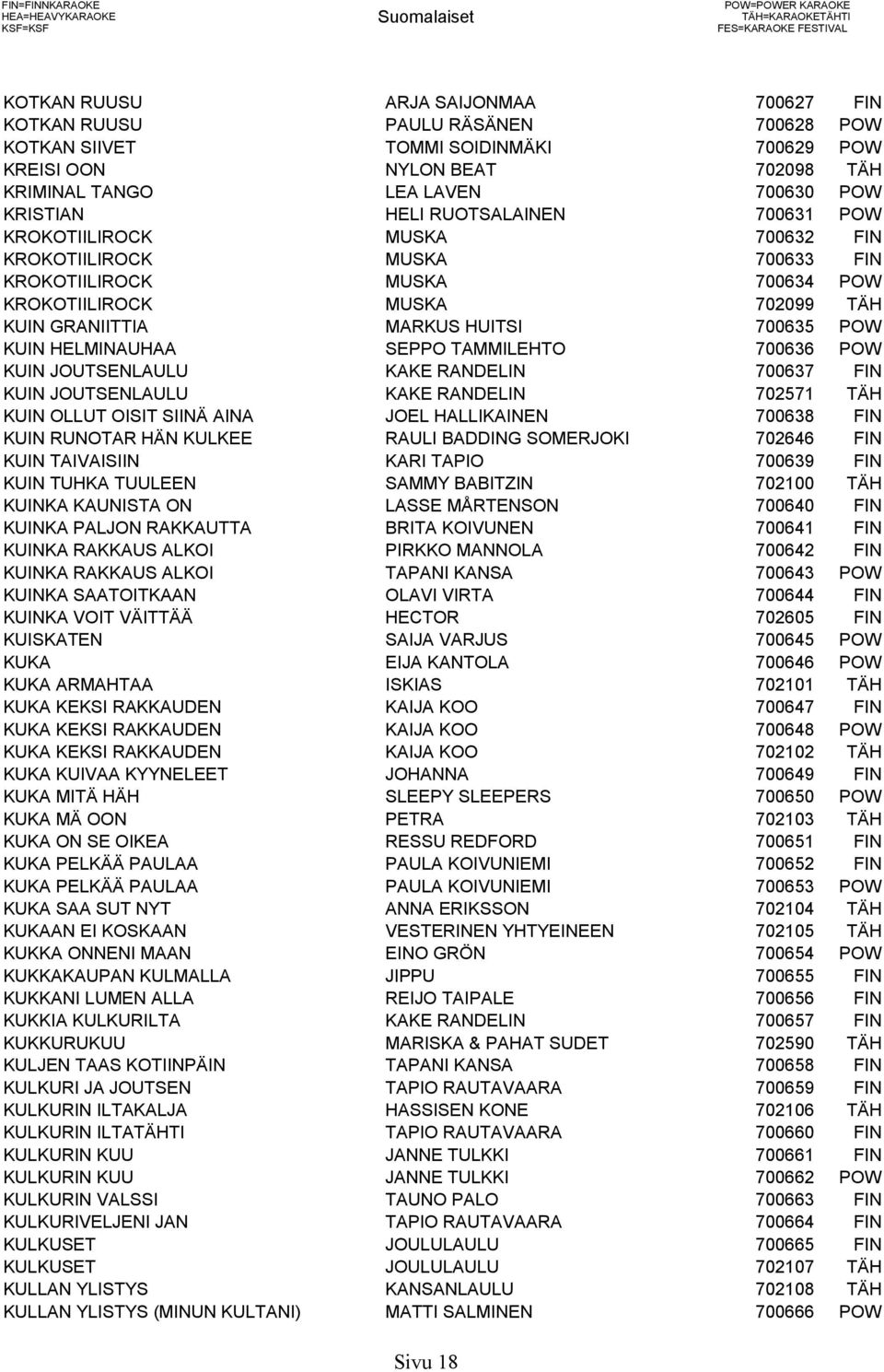 KUIN HELMINAUHAA SEPPO TAMMILEHTO 700636 POW KUIN JOUTSENLAULU KAKE RANDELIN 700637 FIN KUIN JOUTSENLAULU KAKE RANDELIN 702571 TÄH KUIN OLLUT OISIT SIINÄ AINA JOEL HALLIKAINEN 700638 FIN KUIN RUNOTAR