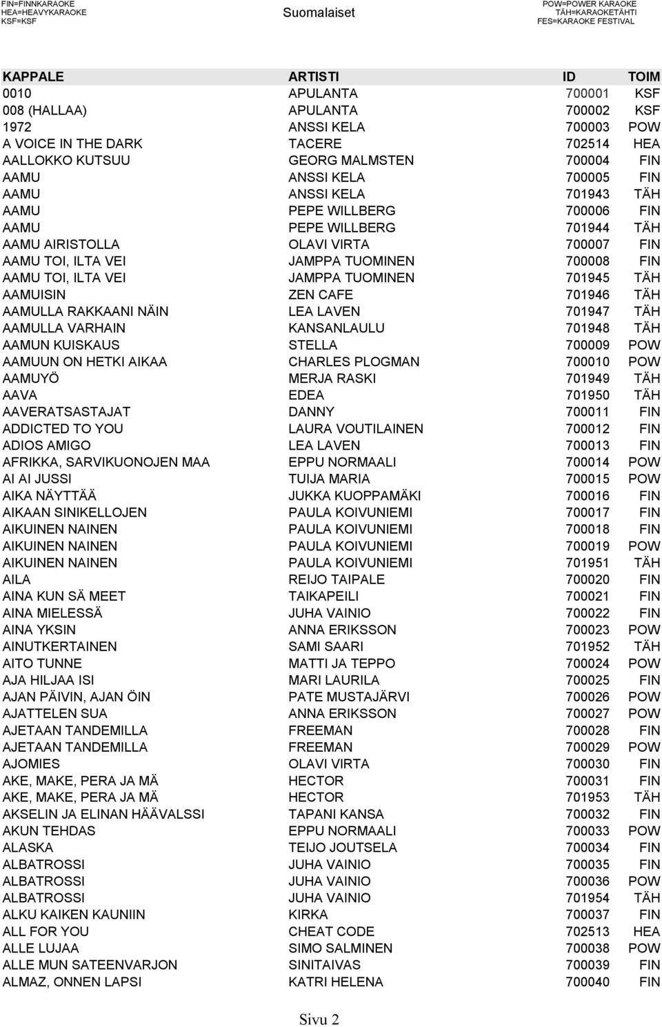 ILTA VEI JAMPPA TUOMINEN 701945 TÄH AAMUISIN ZEN CAFE 701946 TÄH AAMULLA RAKKAANI NÄIN LEA LAVEN 701947 TÄH AAMULLA VARHAIN KANSANLAULU 701948 TÄH AAMUN KUISKAUS STELLA 700009 POW AAMUUN ON HETKI