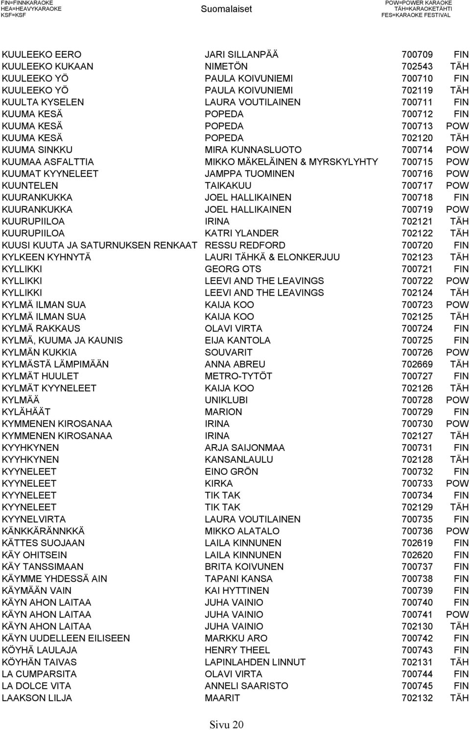 KYYNELEET JAMPPA TUOMINEN 700716 POW KUUNTELEN TAIKAKUU 700717 POW KUURANKUKKA JOEL HALLIKAINEN 700718 FIN KUURANKUKKA JOEL HALLIKAINEN 700719 POW KUURUPIILOA IRINA 702121 TÄH KUURUPIILOA KATRI