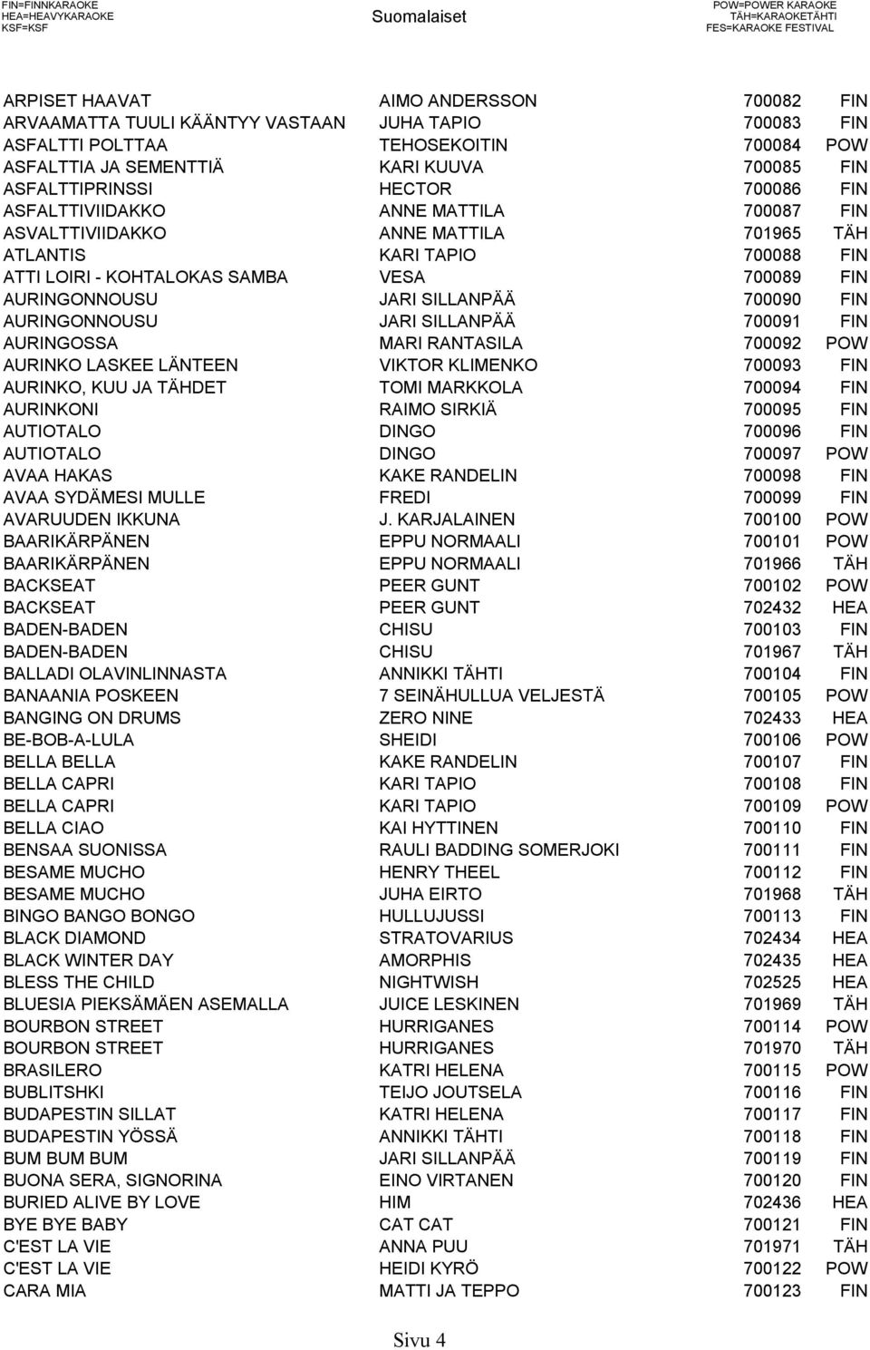 SILLANPÄÄ 700090 FIN AURINGONNOUSU JARI SILLANPÄÄ 700091 FIN AURINGOSSA MARI RANTASILA 700092 POW AURINKO LASKEE LÄNTEEN VIKTOR KLIMENKO 700093 FIN AURINKO, KUU JA TÄHDET TOMI MARKKOLA 700094 FIN