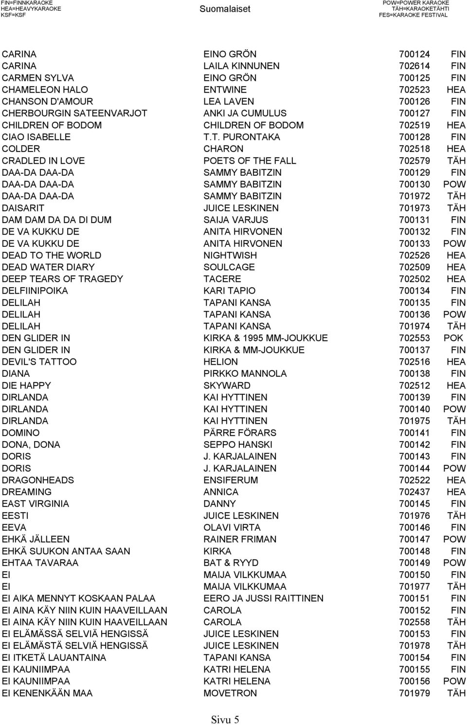 T. PURONTAKA 700128 FIN COLDER CHARON 702518 HEA CRADLED IN LOVE POETS OF THE FALL 702579 TÄH DAA-DA DAA-DA SAMMY BABITZIN 700129 FIN DAA-DA DAA-DA SAMMY BABITZIN 700130 POW DAA-DA DAA-DA SAMMY