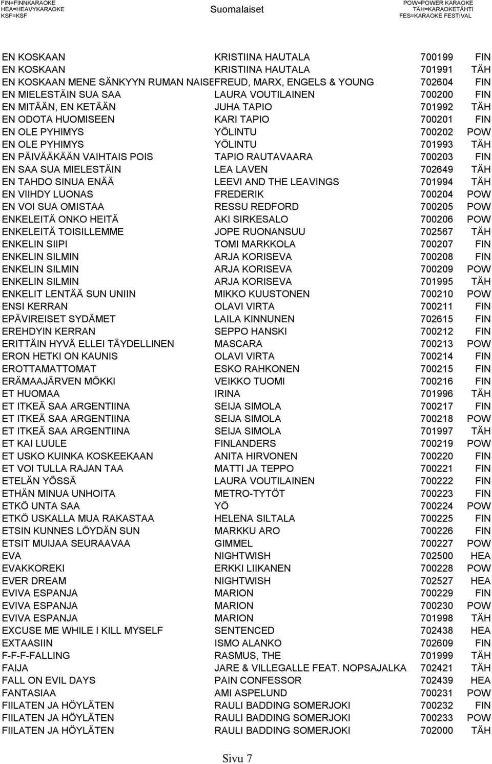 POIS TAPIO RAUTAVAARA 700203 FIN EN SAA SUA MIELESTÄIN LEA LAVEN 702649 TÄH EN TAHDO SINUA ENÄÄ LEEVI AND THE LEAVINGS 701994 TÄH EN VIIHDY LUONAS FREDERIK 700204 POW EN VOI SUA OMISTAA RESSU REDFORD