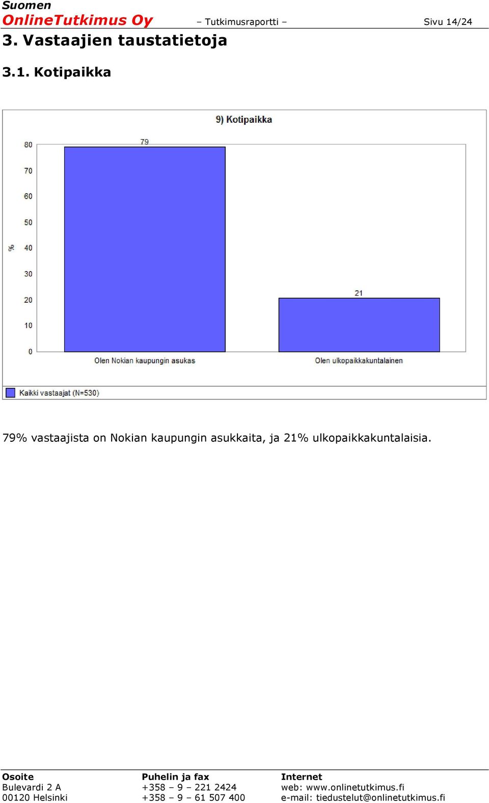 Kotipaikka 79% vastaajista on Nokian