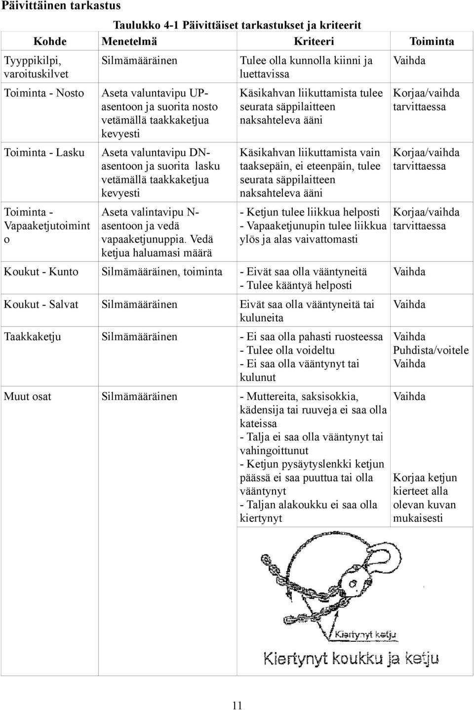 valuntavipu DNasentoon ja suorita lasku vetämällä taakkaketjua kevyesti Käsikahvan liikuttamista vain taaksepäin, ei eteenpäin, tulee seurata säppilaitteen naksahteleva ääni Korjaa/vaihda