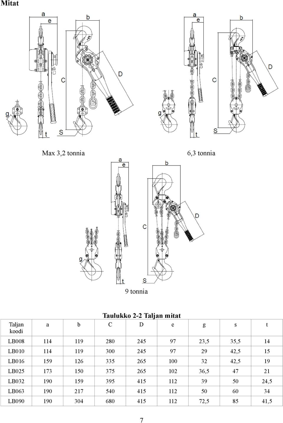 LB06 59 26 335 265 00 32 42,5 9 LB025 73 50 375 265 02 36,5 47 2 LB032 90 59 395