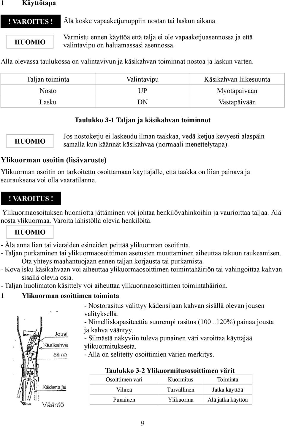 Taljan toiminta Valintavipu Käsikahvan liikesuunta Nosto UP Myötäpäivään Lasku DN Vastapäivään Taulukko 3- Taljan ja käsikahvan toiminnot Jos nostoketju ei laskeudu ilman taakkaa, vedä ketjua