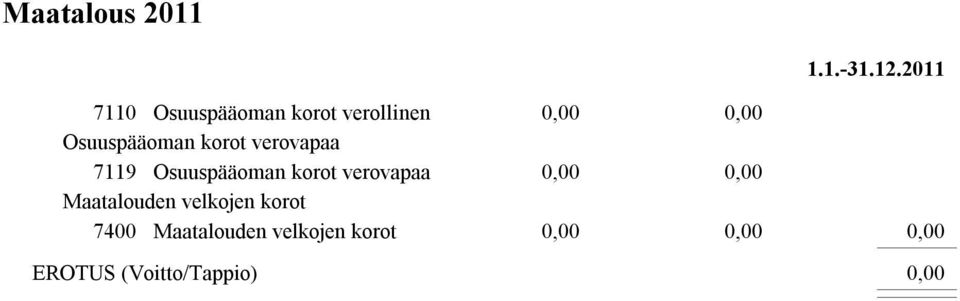 Osuuspääoman korot verovapaa 7119 Osuuspääoman